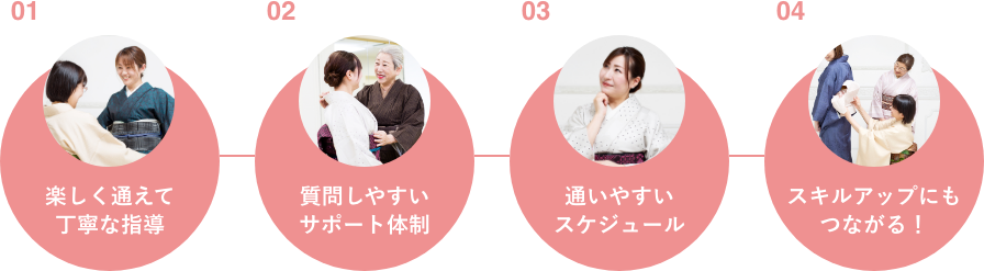 「01 楽しく通えて丁寧な指導」「02 質問しやすいサポート体制」「03 通いやすいスケジュール」「04 スキルアップにもつながる!」