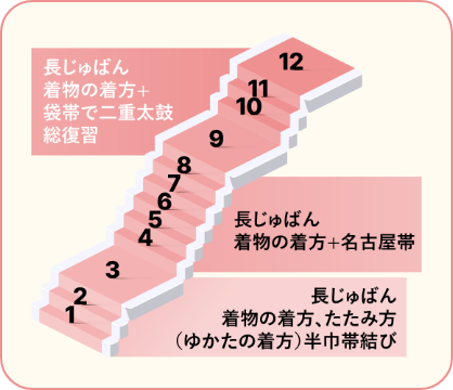 「長じゅばん着物の着方+袋帯で二重太鼓総復習」「長じゅばん着物の着方+名古屋帯」「長じゅばん着物の着方、たたみ方(ゆかたの着方)半巾帯結び」