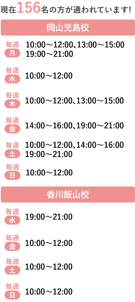 現在156名の方が通われています!